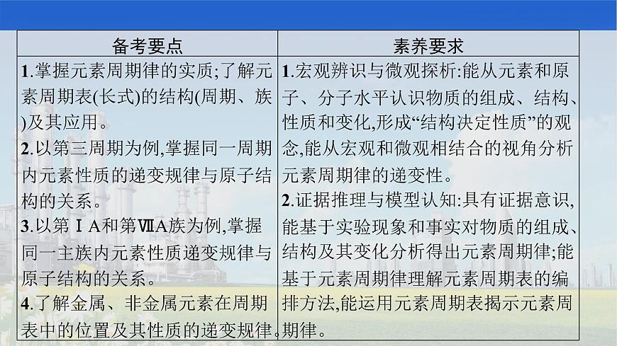人教版2022屆高中化學(xué)一輪復(fù)習(xí) 第五單元 第2節(jié) 元素周期表 元素周期律 課件第2頁