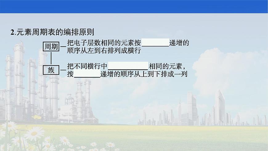 人教版2022屆高中化學(xué)一輪復(fù)習(xí) 第五單元 第2節(jié) 元素周期表 元素周期律 課件第4頁