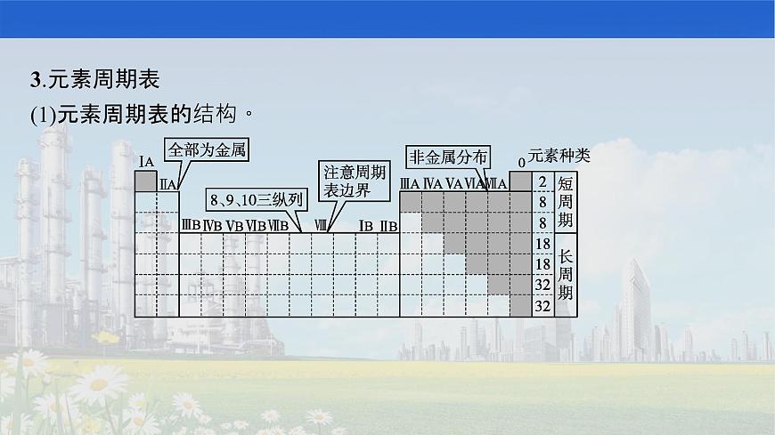 人教版2022屆高中化學(xué)一輪復(fù)習(xí) 第五單元 第2節(jié) 元素周期表 元素周期律 課件第5頁