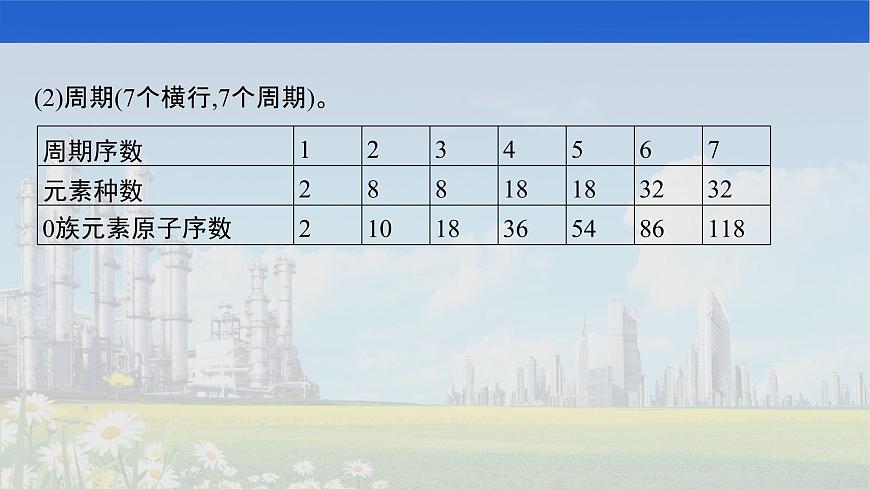人教版2022屆高中化學(xué)一輪復(fù)習(xí) 第五單元 第2節(jié) 元素周期表 元素周期律 課件第6頁