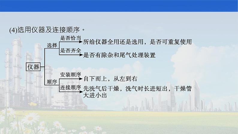 人教版 2022届高中化学一轮复习 第十单元 第3节 物质的制备 实验方案的设计与评价 课件第8页