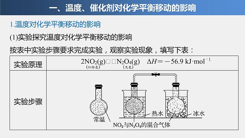2021届高中化学新教材同步选择性必修第一册 第2章 第二节 第4课时 温度、催化剂对化学平衡移动的影响课件PPT第4页
