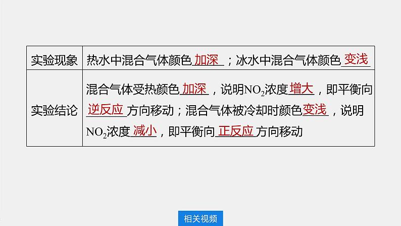 2021届高中化学新教材同步选择性必修第一册 第2章 第二节 第4课时 温度、催化剂对化学平衡移动的影响课件PPT第5页