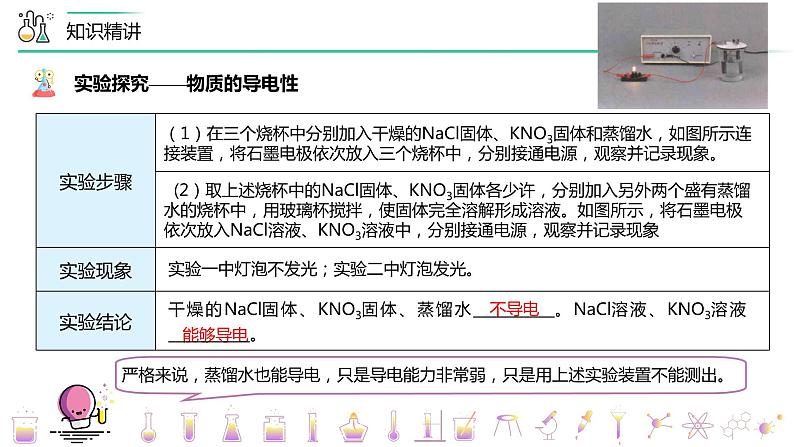 (人教2019必修第一册)第一章:第03讲 电解质的电离(PPT课件)第7页