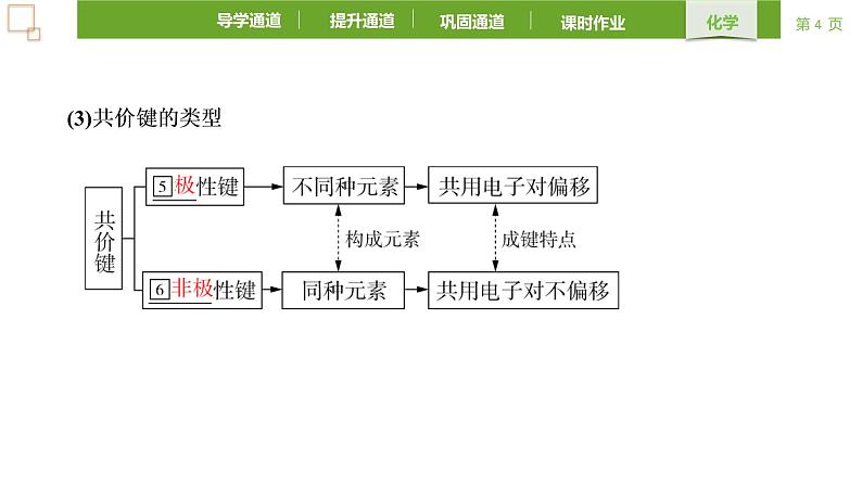 4.3.2共价键2021-2022学年上学期高一化学人教版(2019)必修第一册课件PPT第4页