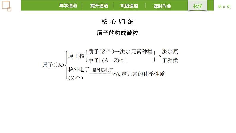 4.1.1 原子结构 课件 -2021-2022学年人教版(2019)高中化学必修第一册第8页