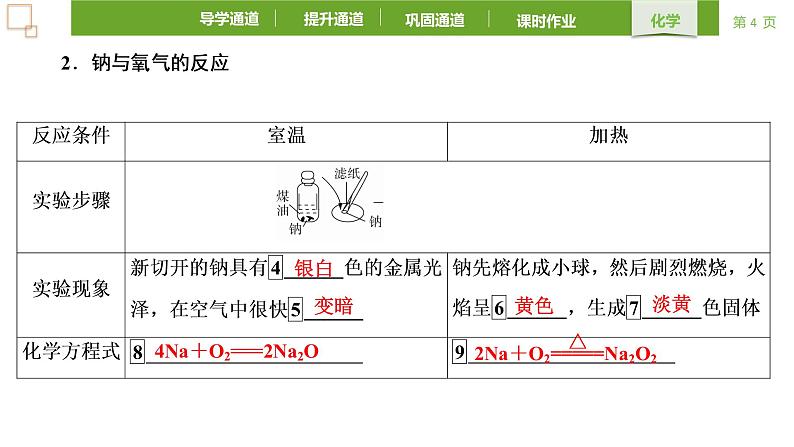 2.1.1活泼的金属单质-钠 课件 2021-2022学年高一化学人教版(2019)必修第一册第4页