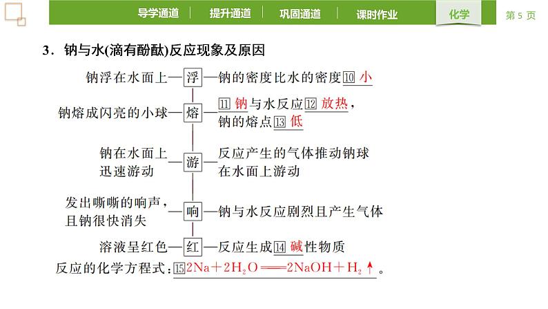 2.1.1活泼的金属单质-钠 课件 2021-2022学年高一化学人教版(2019)必修第一册第5页
