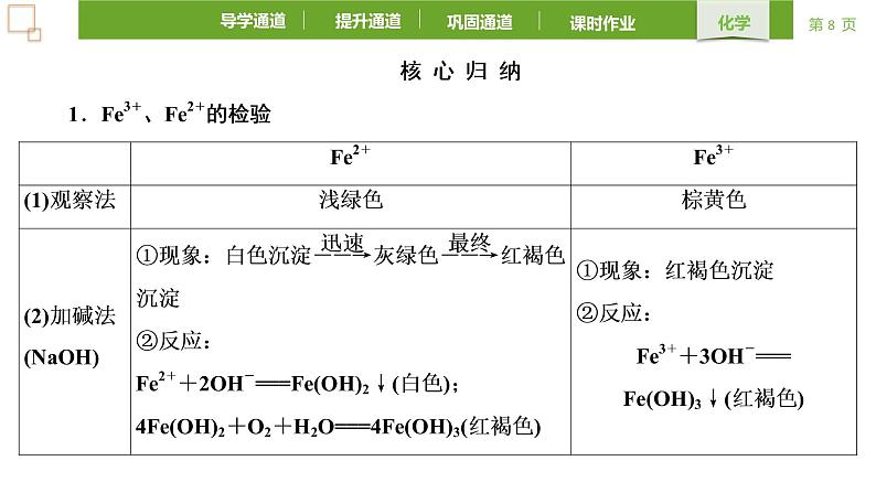 3.1.2 铁的氢氧化物 铁盐和亚铁盐-2021-2022学年新教材高中化学必修第一册课件PPT第8页