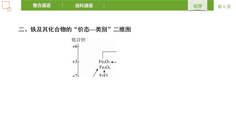 人教版(2019)高中化学必修第一册第三章 铁 金属材料复习-课件第4页