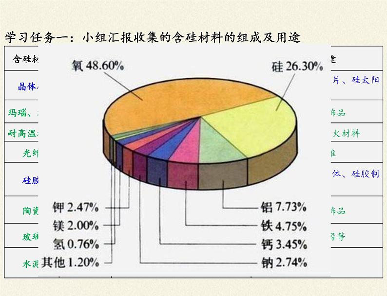 高中化学必修一课件-3.3 含硅矿物与信息材料3-苏教版02