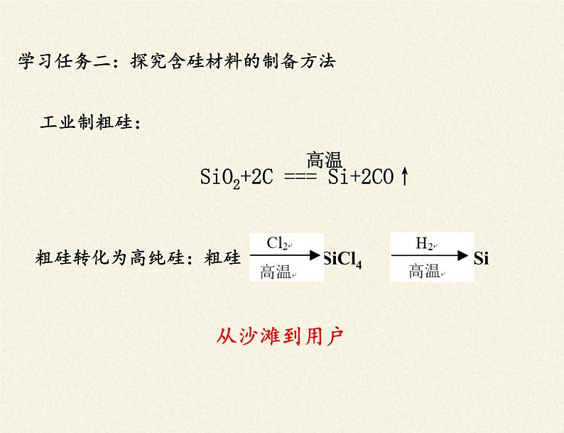 高中化学必修一课件-3.3 含硅矿物与信息材料3-苏教版04