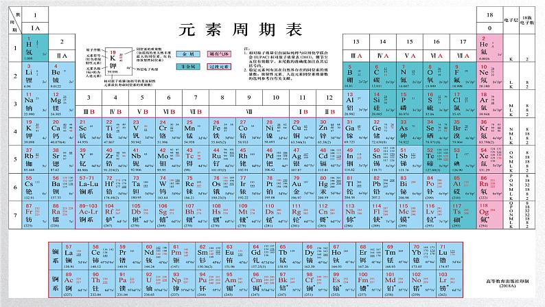 第四章第二节《元素周期律》(第1课时)元素性质的周期性变化规律 课件人教版(2019)高一化学必修第一册第2页