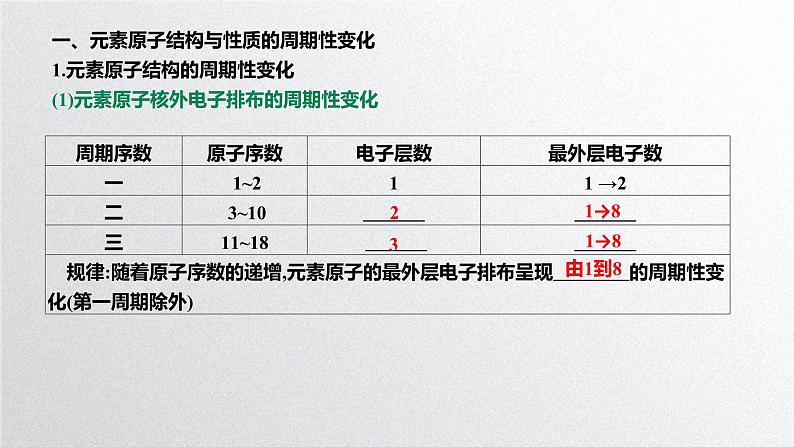 第四章第二节《元素周期律》(第1课时)元素性质的周期性变化规律 课件人教版(2019)高一化学必修第一册第4页