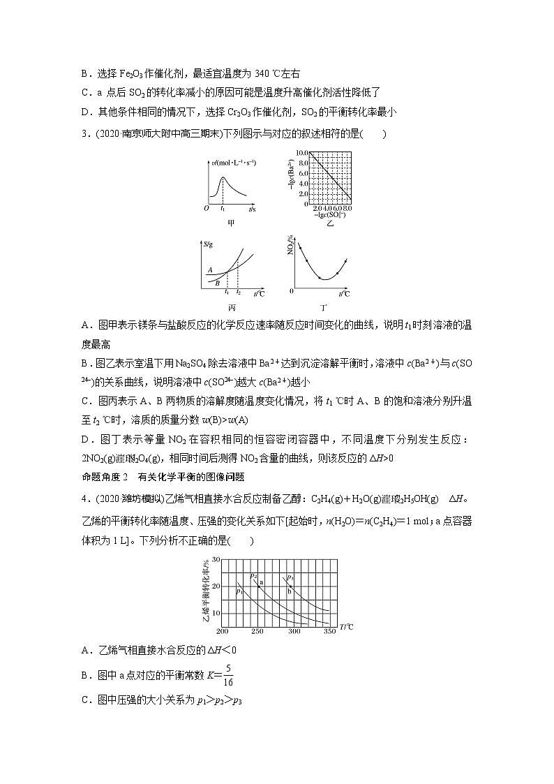 2022届高考化学一轮复习 微题型60 有关化学反应速率和平衡的图像(解析版)第2页