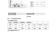 高中化学苏教版选修4 化学反应原理第三单元 盐类的水解第1课时课时作业