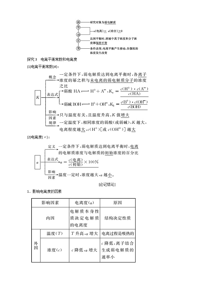 (苏教版)高中化学第1部分专题3第一单元第2课时弱电解质的电离平衡教案选修402