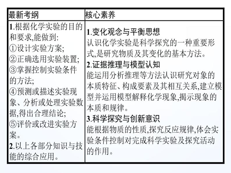 高考化学实验探究课件PPT02