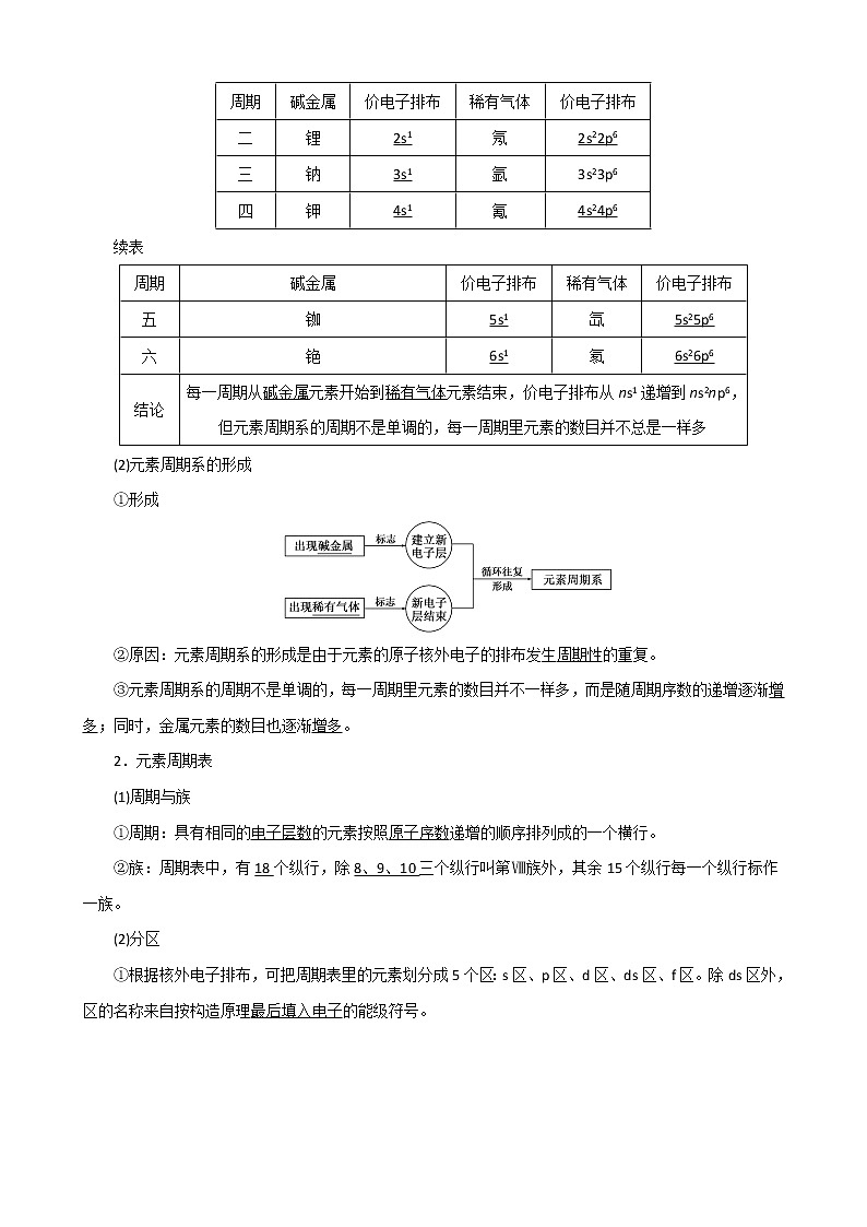 (新人教版)高中化学第一章第二节原子结构与元素的性质教案选修3第2页