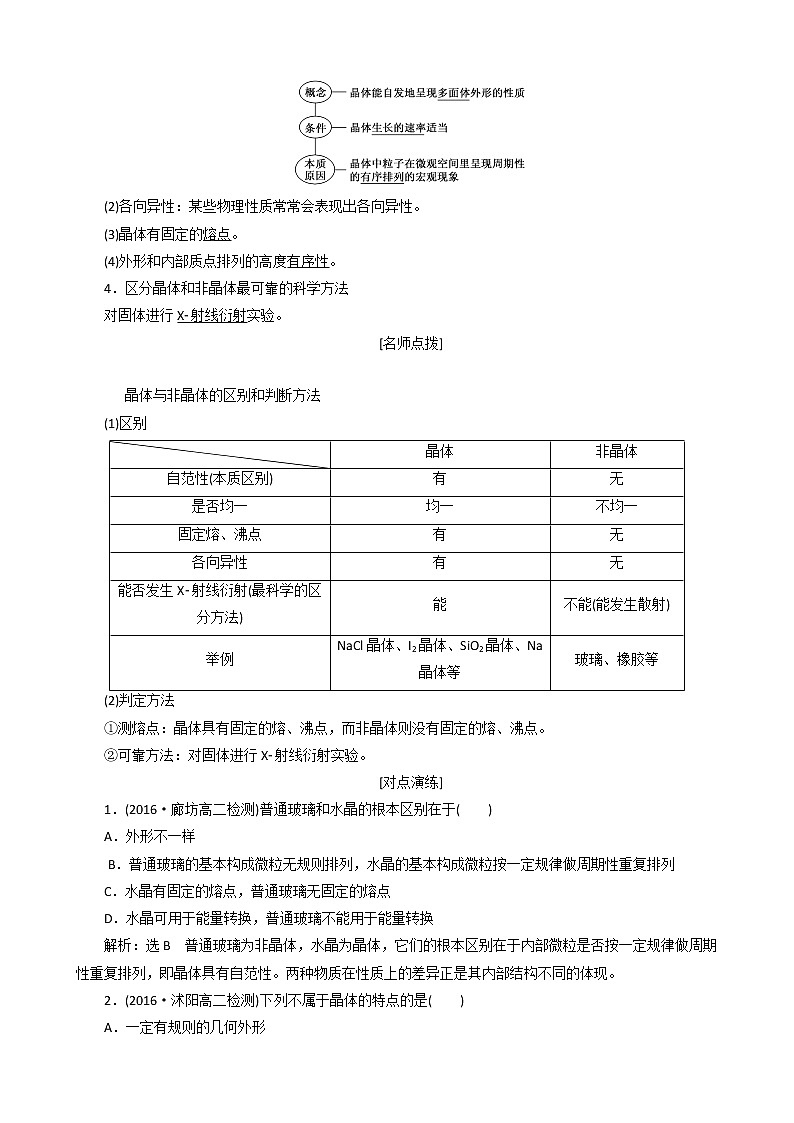 (新人教版)高中化学第三章第一节晶体的常识教案选修3第2页