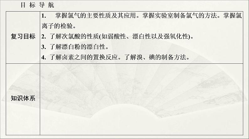 人教版2022届高中化学一轮复习课件 第11讲 氯气 卤素02