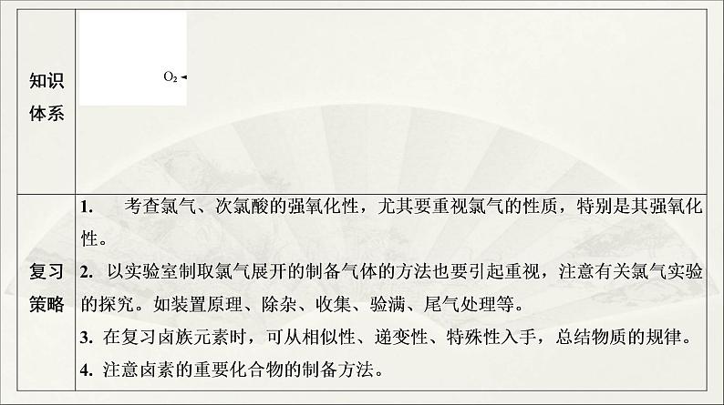 人教版2022届高中化学一轮复习课件 第11讲 氯气 卤素03