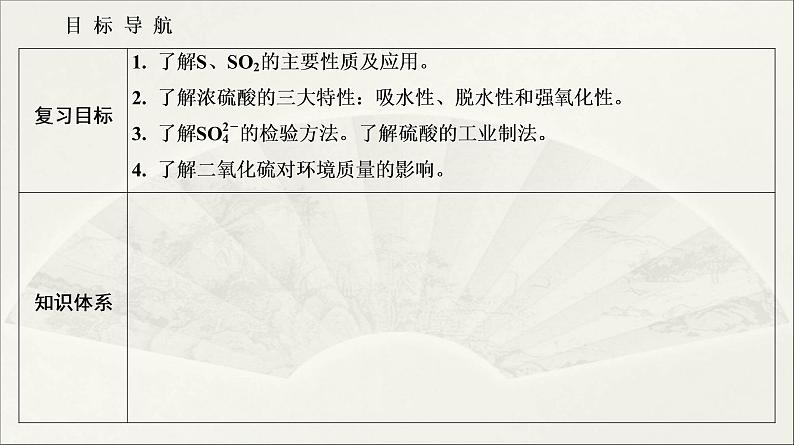 人教版2022届高中化学一轮复习课件 第13讲 硫及其化合物第2页