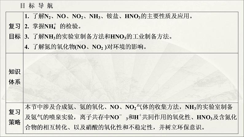 人教版2022届高中化学一轮复习课件 第14讲 氮及其化合物第2页
