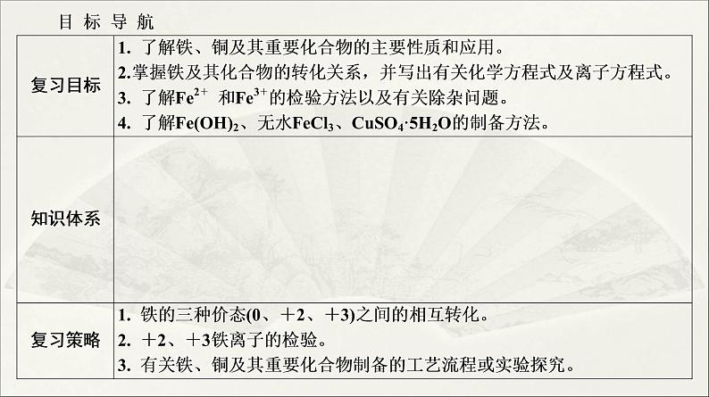 2022高中化学一轮专题复习电子稿课件 专题2 第10讲 铁、铜及其化合物02
