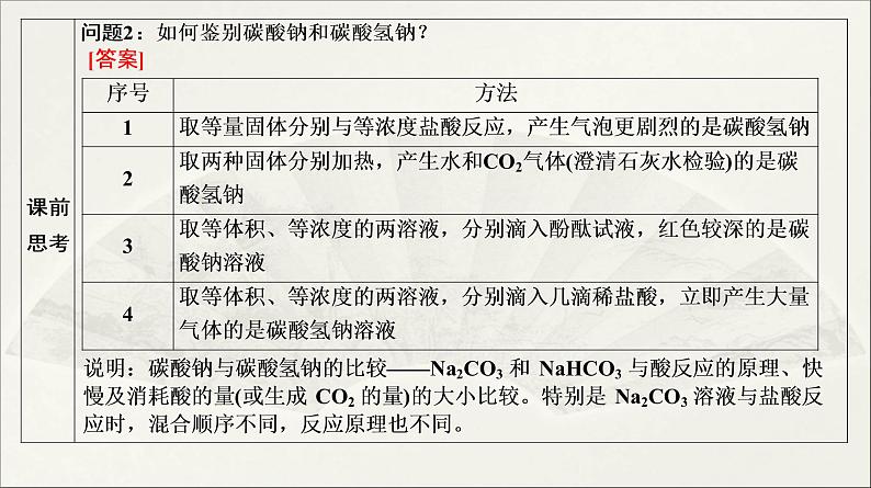 2022高中化学一轮专题复习电子稿课件 专题2 第8讲 钠及其化合物第4页