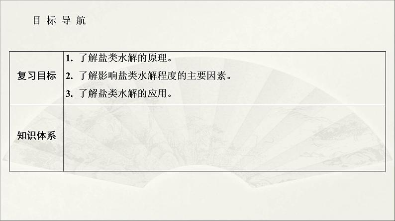 人教版2022届高中化学一轮复习课件 第25讲 盐类的水解第2页