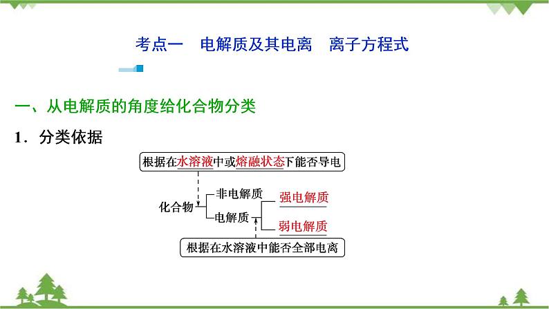 2022高考化学选考(浙江专用)一轮总复习课件:专题2+第一单元 离子反应第4页