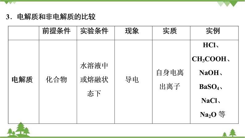 2022高考化学选考(浙江专用)一轮总复习课件:专题2+第一单元 离子反应第6页