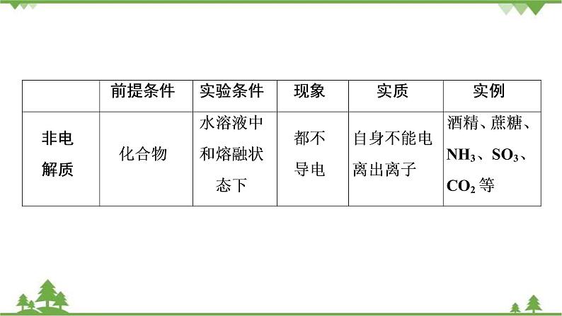 2022高考化学选考(浙江专用)一轮总复习课件:专题2+第一单元 离子反应第7页