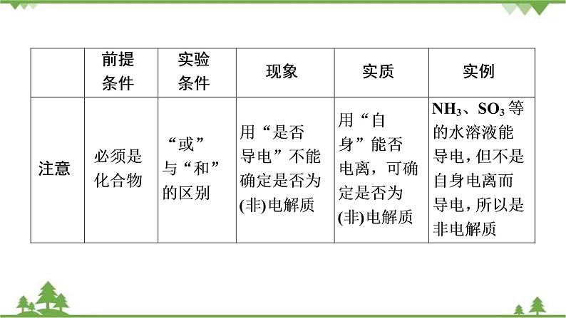 2022高考化学选考(浙江专用)一轮总复习课件:专题2+第一单元 离子反应第8页