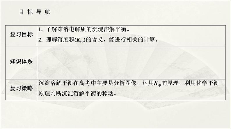 2022高中化学一轮专题复习电子稿课件 专题5 第26讲 难溶电解质的溶解平衡第2页
