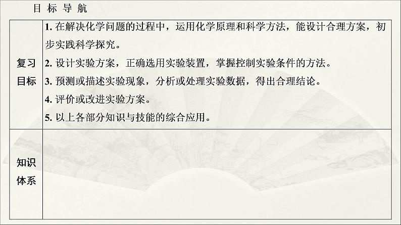 2022高中化学一轮专题复习电子稿课件 专题7 第33讲 化学实验设计第2页