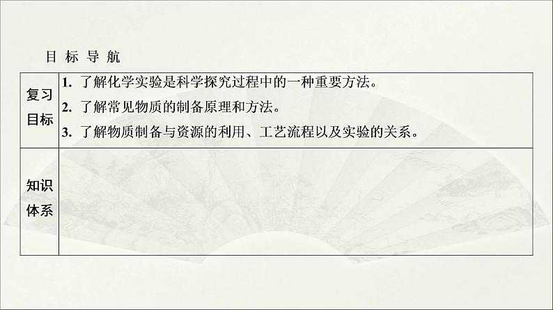 2022高中化学一轮专题复习电子稿课件 专题7 第34讲 物质制备实验02