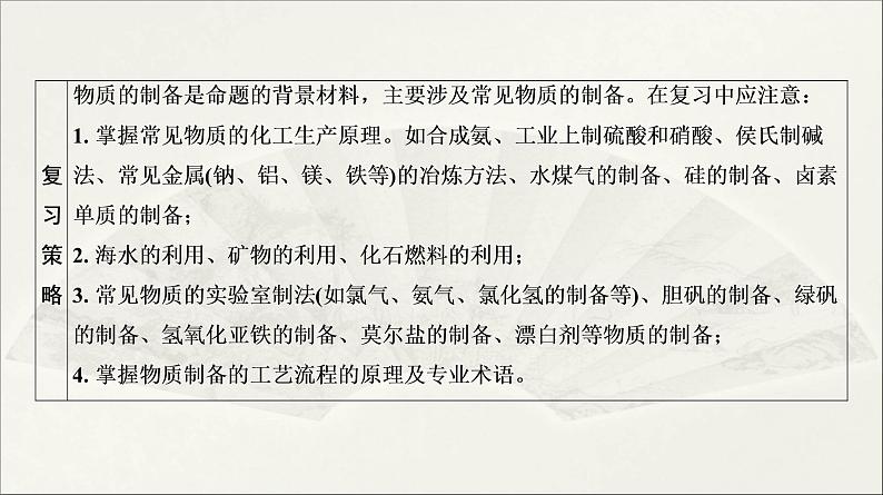 2022高中化学一轮专题复习电子稿课件 专题7 第34讲 物质制备实验03
