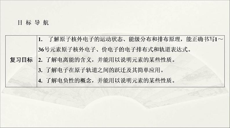 2022高中化学一轮专题复习电子稿课件 专题8 第36讲 原子结构与性质第2页