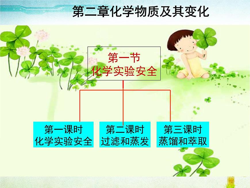 1.1《化學(xué)實驗基本方法》課件2  人教版高中化學(xué)必修1第2頁