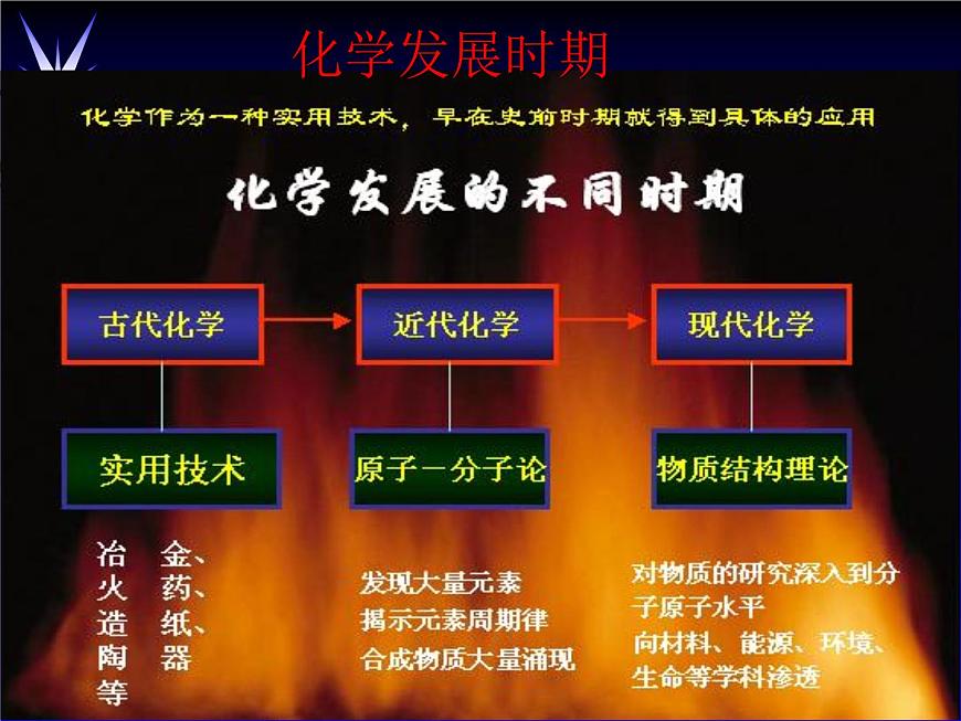 1.1.1《化學實驗基本方法》課件3 人教版高中化學必修1第4頁