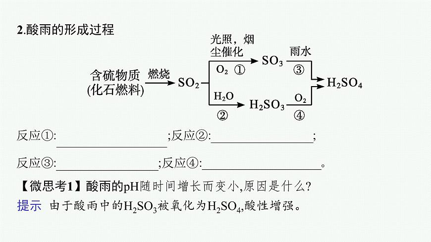 蘇教版（2019）高中化學(xué)必修第一冊 專題4 硫與環(huán)境保護 第三單元 防治二氧化硫?qū)Νh(huán)境的污染課件PPT第7頁
