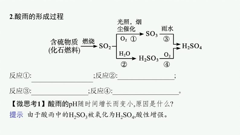 苏教版（2019）高中化学必修第一册 专题4 硫与环境保护 第三单元 防治二氧化硫对环境的污染课件PPT07