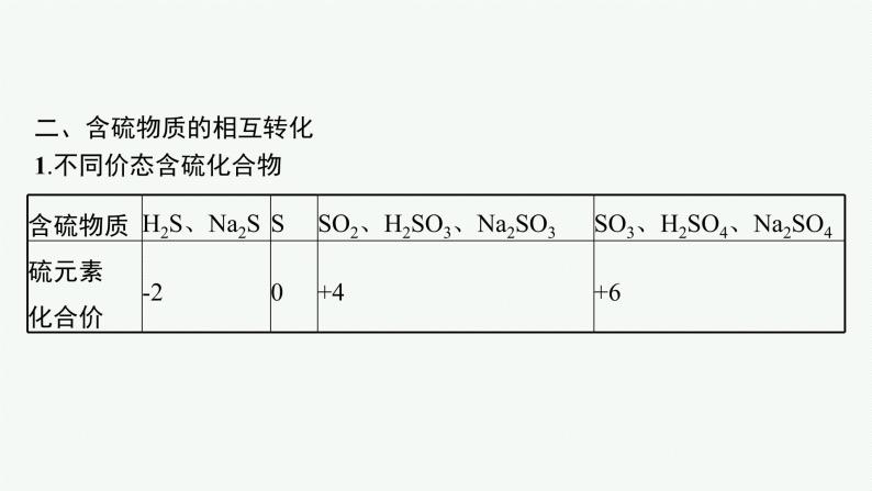 苏教版（2019）高中化学必修第一册 专题4 硫与环境保护 第二单元 硫及其化合物的相互转化课件PPT07