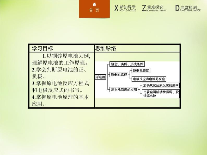 人教版 (新课标)化学选修4 化学反应原理 4.1原电池课件03