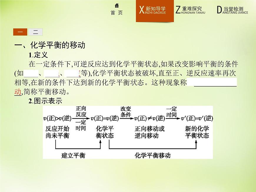 人教版 (新課標(biāo))化學(xué)選修4 化學(xué)反應(yīng)原理 2.3.2濃度、壓強(qiáng)對(duì)化學(xué)平衡移動(dòng)的影響課件第3頁(yè)