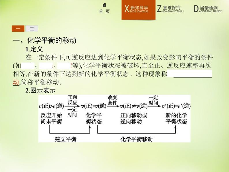 人教版 (新课标)化学选修4 化学反应原理 2.3.2浓度、压强对化学平衡移动的影响课件03