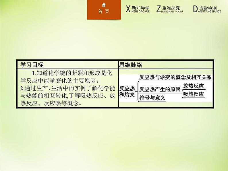 人教版 (新课标)化学选修4 化学反应原理 1.1.1焓变 反应热课件第4页