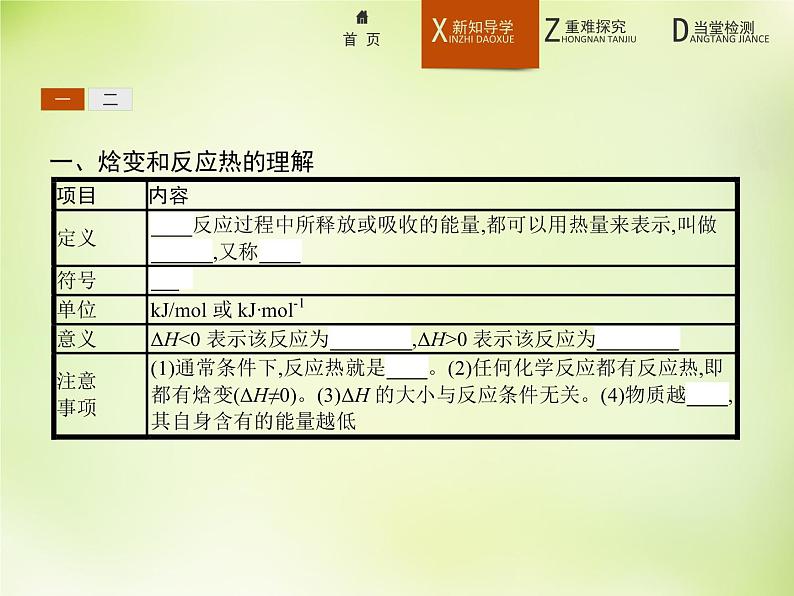 人教版 (新课标)化学选修4 化学反应原理 1.1.1焓变 反应热课件第5页